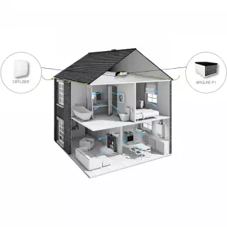 Aerauliqa AIRQURE p1-H légbevezető ventilátor előfűtővel