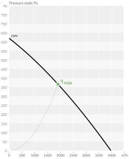 BKEF konyhai elszívó ventilátor