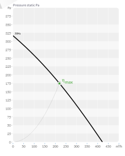 bvn 152.08.150
