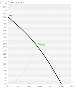 bvn 152.08.255