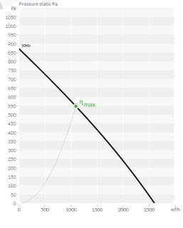 bvn 152.08.356