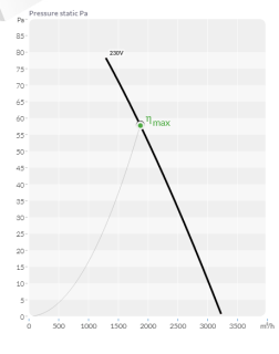 bvn 152.18.004