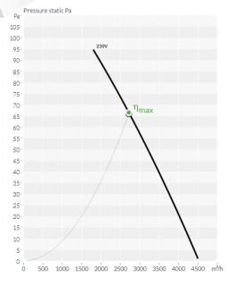 bvn 152.18.005