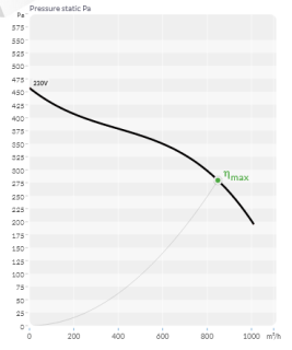 bvn 152.83.054