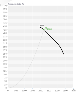 bvn 152.48.003