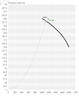 bvn 152.48.001
