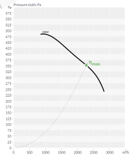 bvn 152.48.002