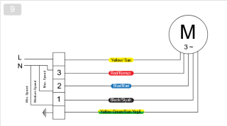 bvn 152.48.002
