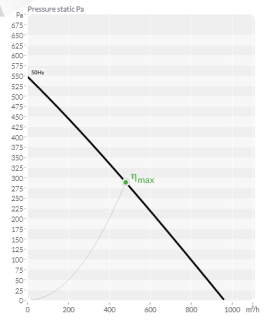 bvn 152.12.002