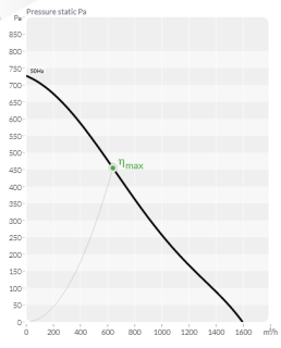 bvn 152.12.004