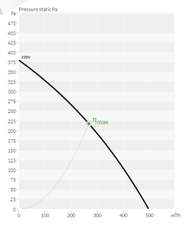 bvn 152.04.001