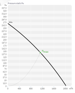 bvn 152.10.315