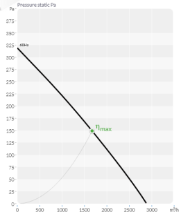 bvn 152.10.355
