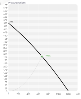 bvn 152.10.250