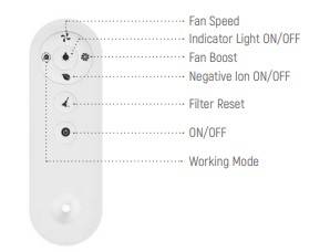 HOLTOP/AIRWOODS távirányító AV-TTW6-W típushoz kép