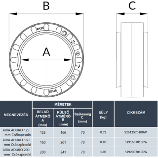 HEATPEX - Csőkapcsoló D:125 ARIA ADURO