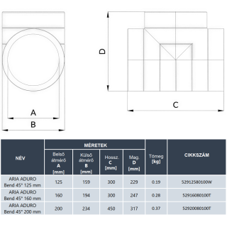 HEATPEX - T idom D:160 ARIA ADURO
