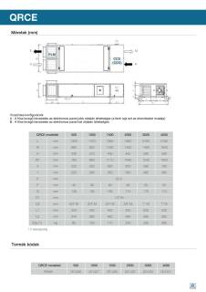 aerauliqa qrce2000v